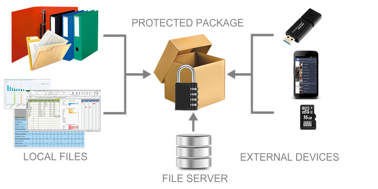 FPS - Encryption settings