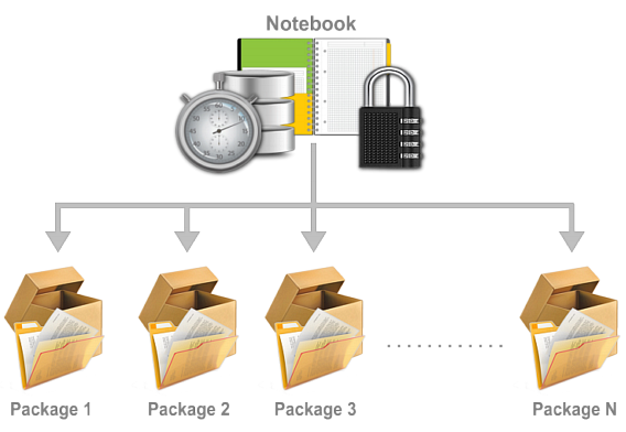 FPS - Crypto notebook