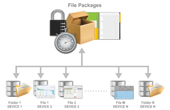 FPS - Encryption settings