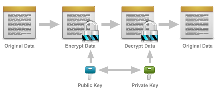 FPS Encryption