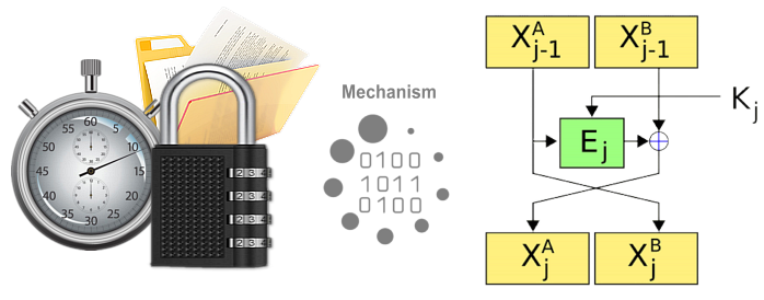 FPS - Encryption settings